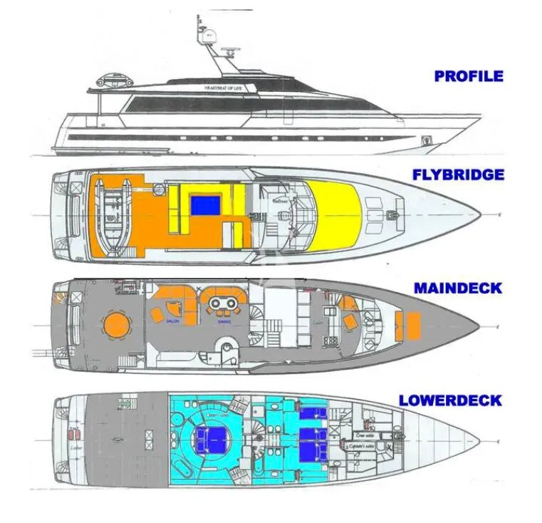 Heesen “Heartbeat of Life” deck plan
